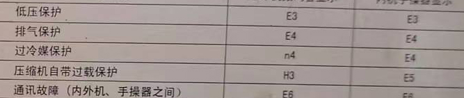 佳木斯空调电话在哪里找